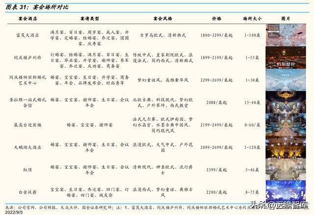 以餐饮为核心同J9九游会 九游会J9庆楼：餐饮连锁大趋势一站式宴会发展空间广阔(图21)