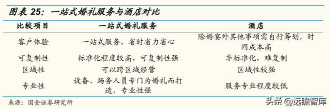 以餐饮为核心同J9九游会 九游会J9庆楼：餐饮连锁大趋势一站式宴会发展空间广阔(图16)