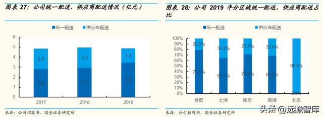 以餐饮为核心同J9九游会 九游会J9庆楼：餐饮连锁大趋势一站式宴会发展空间广阔(图19)
