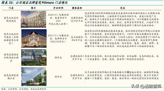 以餐饮为核心同J9九游会 九游会J9庆楼：餐饮连锁大趋势一站式宴会发展空间广阔(图23)