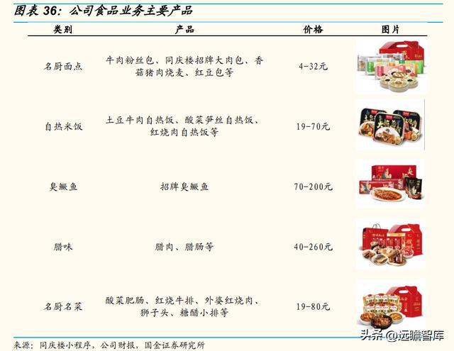 以餐饮为核心同J9九游会 九游会J9庆楼：餐饮连锁大趋势一站式宴会发展空间广阔(图25)