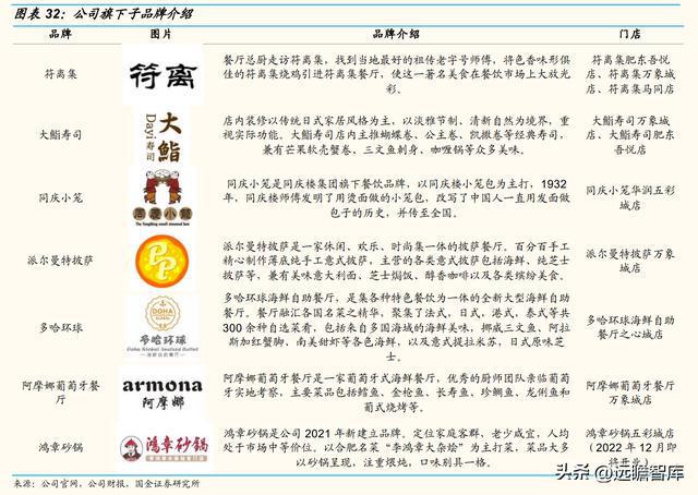 以餐饮为核心同J9九游会 九游会J9庆楼：餐饮连锁大趋势一站式宴会发展空间广阔(图22)