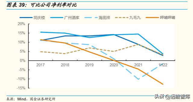 以餐饮为核心同J9九游会 九游会J9庆楼：餐饮连锁大趋势一站式宴会发展空间广阔(图27)