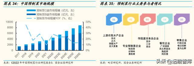 以餐饮为核心同J9九游会 九游会J9庆楼：餐饮连锁大趋势一站式宴会发展空间广阔(图24)