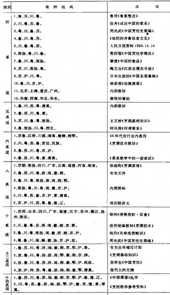J9九游会 九游会J9菜系崛起：中国“八大菜系”之说是怎么来的？(图15)