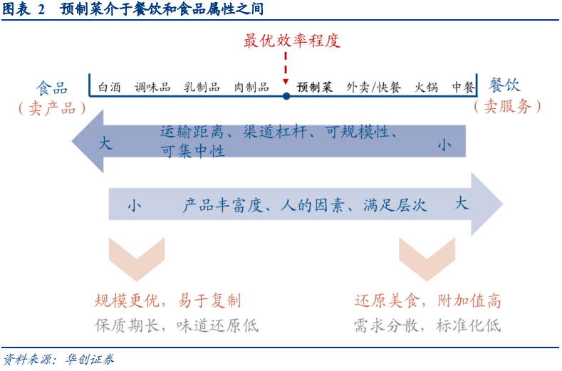 预制菜的万亿市场到底如何“ 诱人”J9九游会 九游会J9？(图1)
