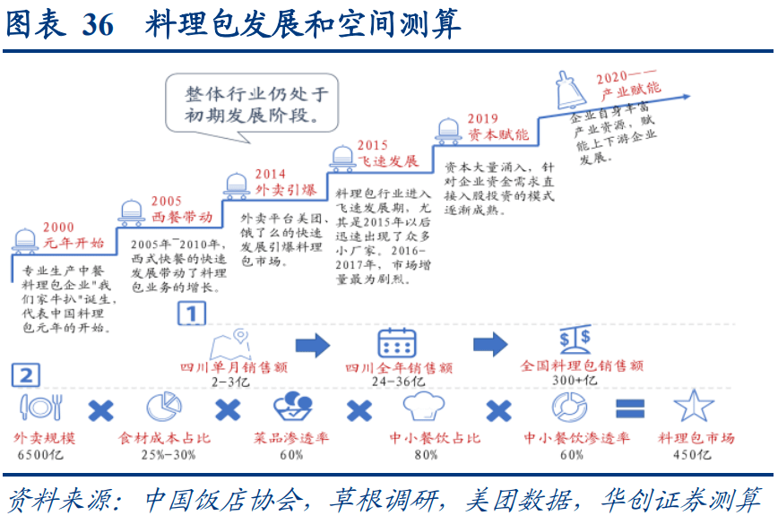 预制菜的万亿市场到底如何“ 诱人”J9九游会 九游会J9？(图4)