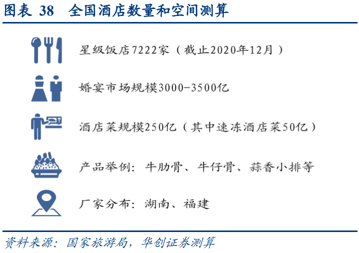 预制菜的万亿市场到底如何“ 诱人”J9九游会 九游会J9？(图6)