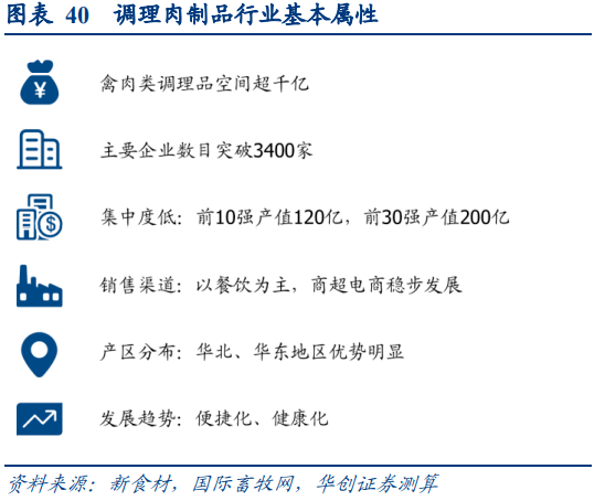 预制菜的万亿市场到底如何“ 诱人”J9九游会 九游会J9？(图7)