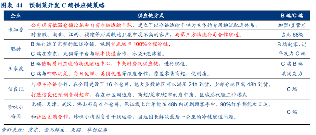 预制菜的万亿市场到底如何“ 诱人”J9九游会 九游会J9？(图8)