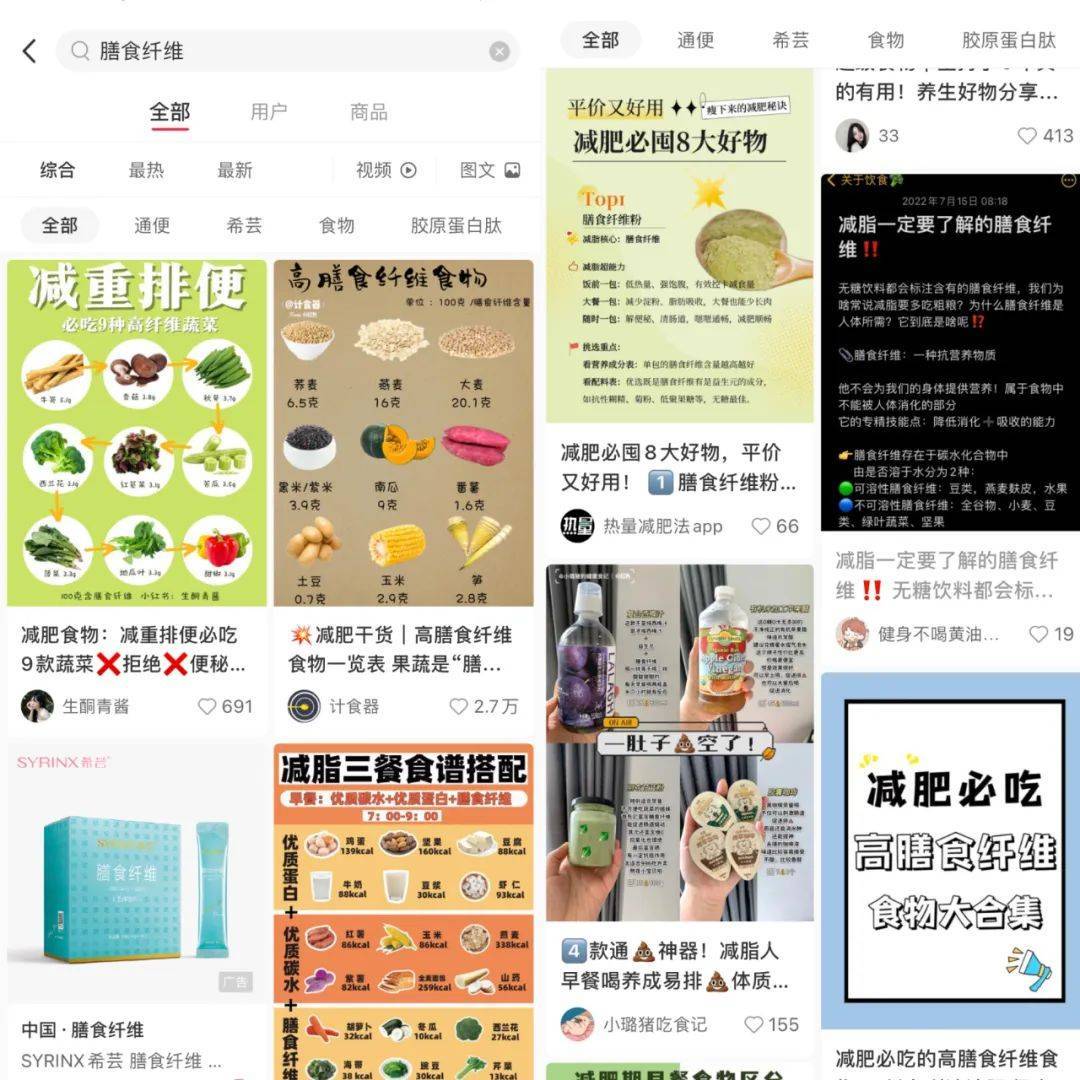 膳食纤维成风口全球食品饮料行业如何“纤维J9九游会 九游会J9+”？(图1)