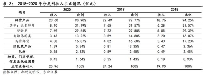 J9九游会 九游会J9同样是卤味紫燕食品和而不同(图4)
