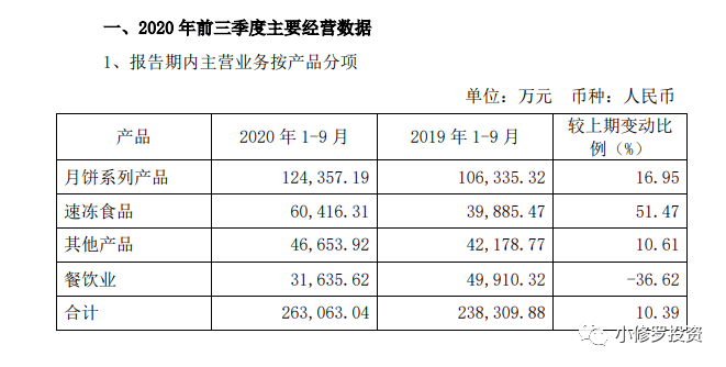 小修罗：广州酒家J9九游会 九游会J9逻辑补全(图1)