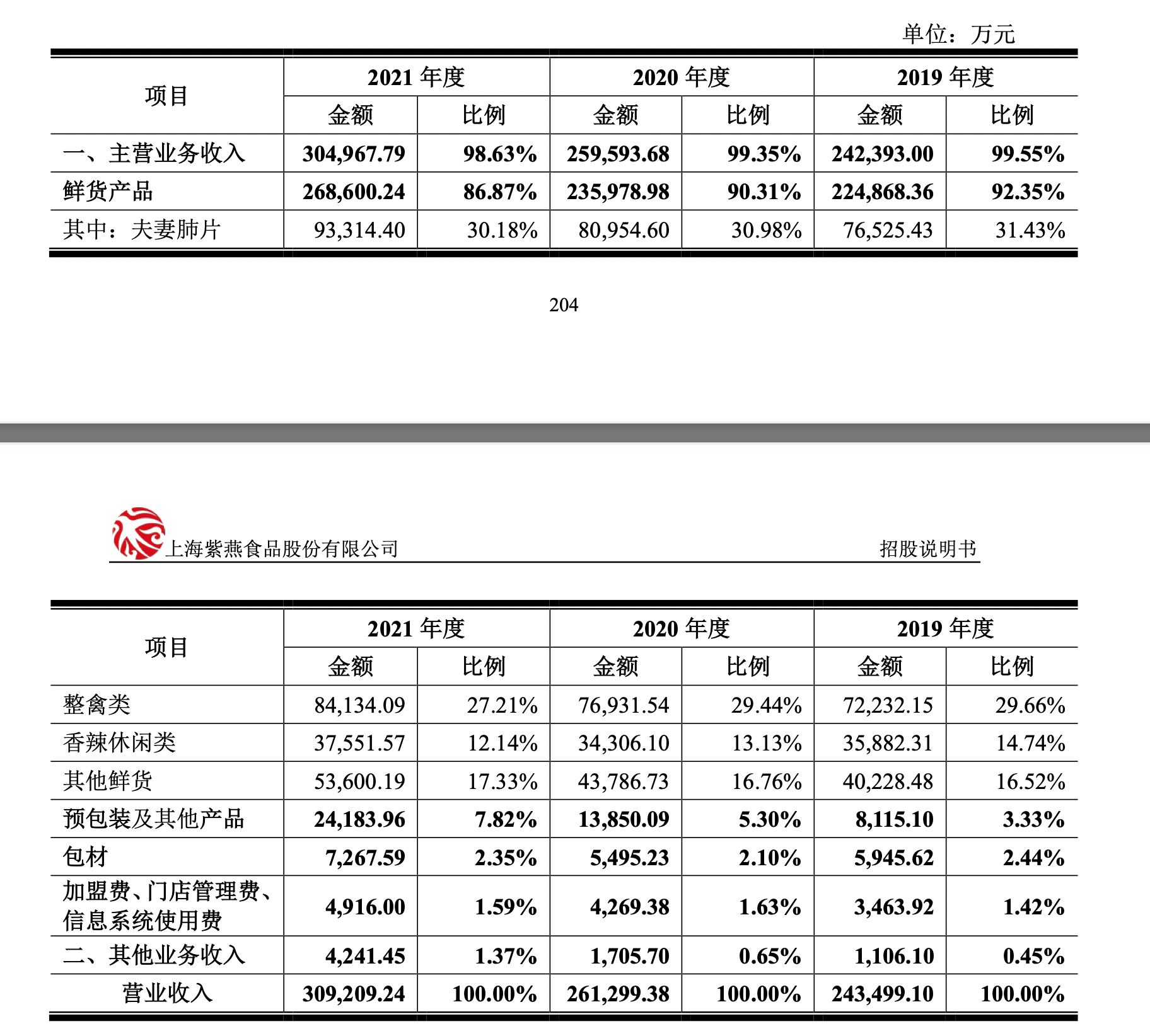 J9九游会 九游会J9紫燕食品冲刺A股卤味三巨头向“一超多强”跃迁(图1)