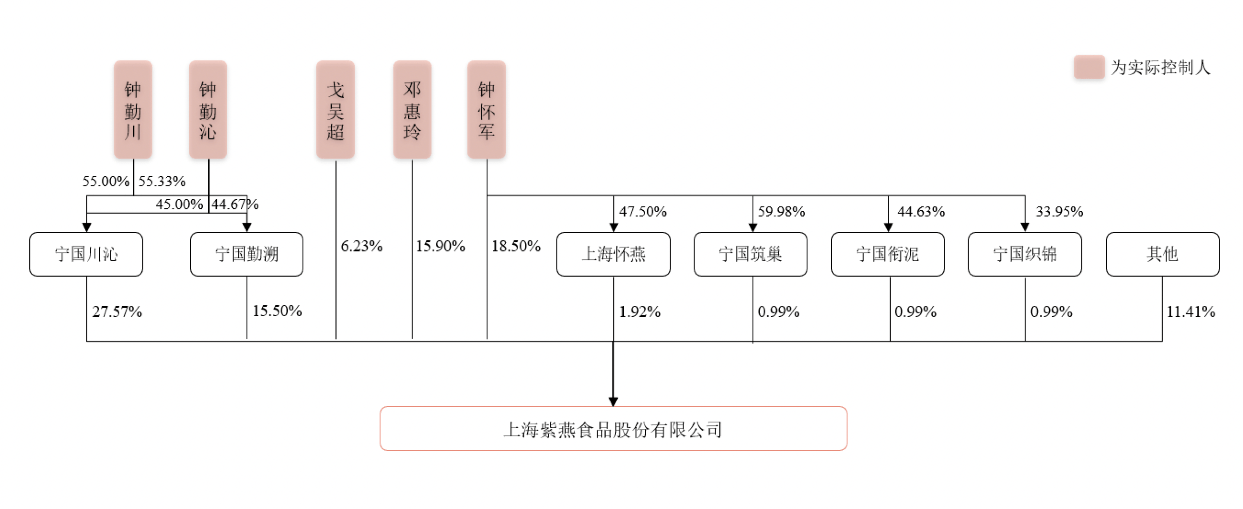 J9九游会 九游会J9紫燕食品冲刺A股卤味三巨头向“一超多强”跃迁(图2)