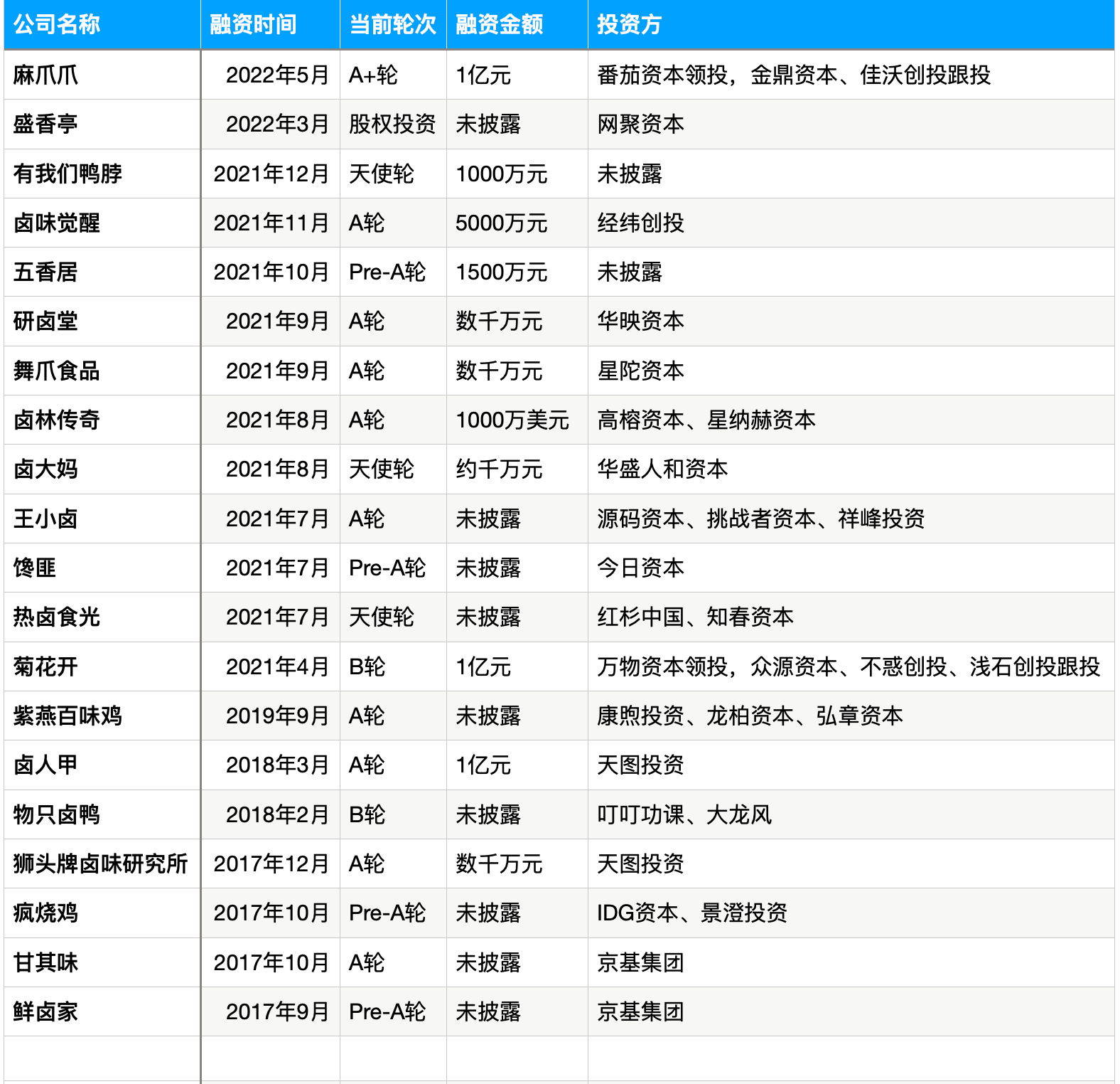 J9九游会 九游会J9紫燕食品冲刺A股卤味三巨头向“一超多强”跃迁(图5)