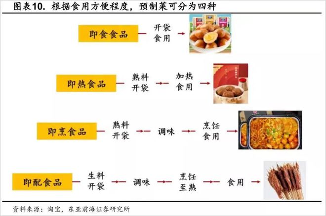 J9九游会 九游会J9万亿级风口粤菜和川菜必有一战？(图6)