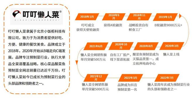 J9九游会 九游会J9规模将超200亿！酸菜鱼预制菜迎来爆发式增长头部品牌已成型！ 预制菜观察(图2)