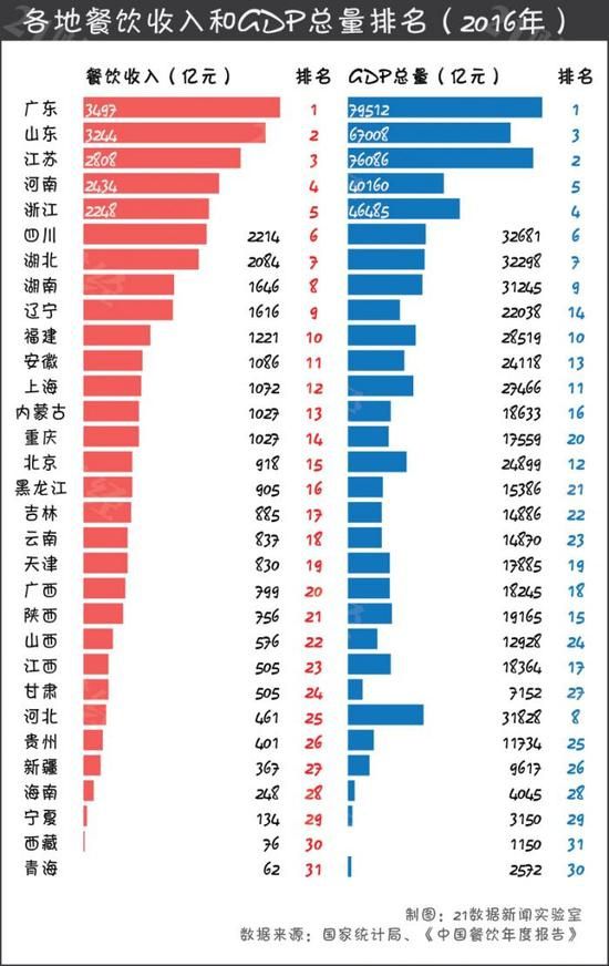 九游会J9 J9九游会中国“八大菜系”热度排名：川菜占据半壁江山看看你喜欢哪一道菜？(图4)