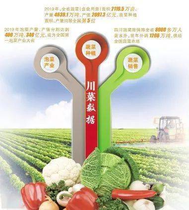 川菜九游会J9 J9九游会有多牛？看看这组数据(图1)
