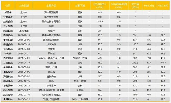 九游会J9 J9九游会探访2000家门店我们总结了这份万字餐饮食品供应链秘籍(图4)
