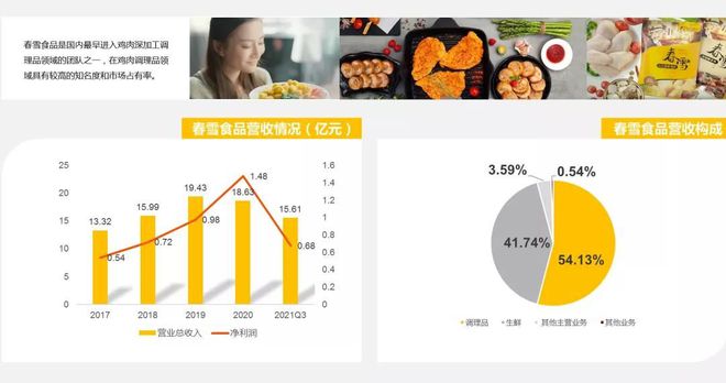 九游会J9 J9九游会探访2000家门店我们总结了这份万字餐饮食品供应链秘籍(图7)