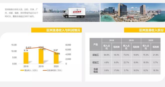 九游会J9 J9九游会探访2000家门店我们总结了这份万字餐饮食品供应链秘籍(图6)