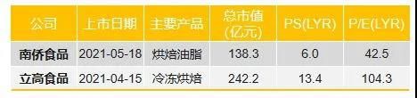 九游会J9 J9九游会探访2000家门店我们总结了这份万字餐饮食品供应链秘籍(图14)