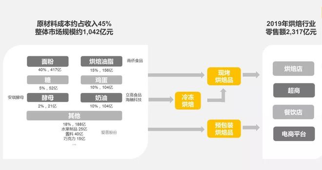 九游会J9 J9九游会探访2000家门店我们总结了这份万字餐饮食品供应链秘籍(图10)