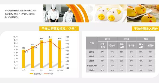九游会J9 J9九游会探访2000家门店我们总结了这份万字餐饮食品供应链秘籍(图8)