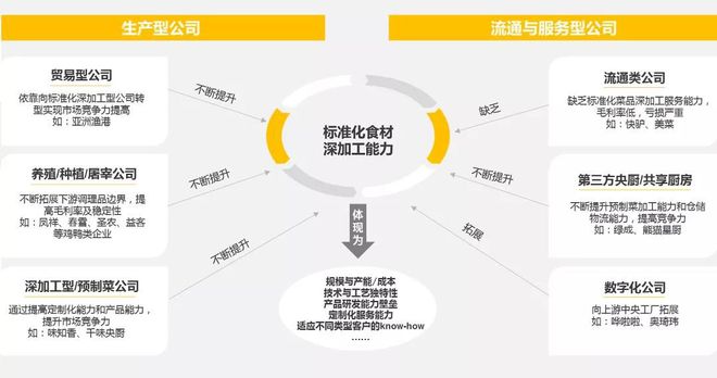 九游会J9 J9九游会探访2000家门店我们总结了这份万字餐饮食品供应链秘籍(图9)
