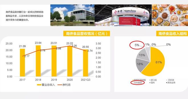 九游会J9 J9九游会探访2000家门店我们总结了这份万字餐饮食品供应链秘籍(图13)