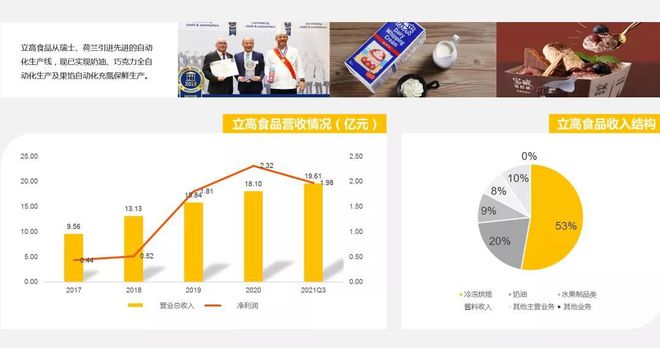 九游会J9 J9九游会探访2000家门店我们总结了这份万字餐饮食品供应链秘籍(图12)