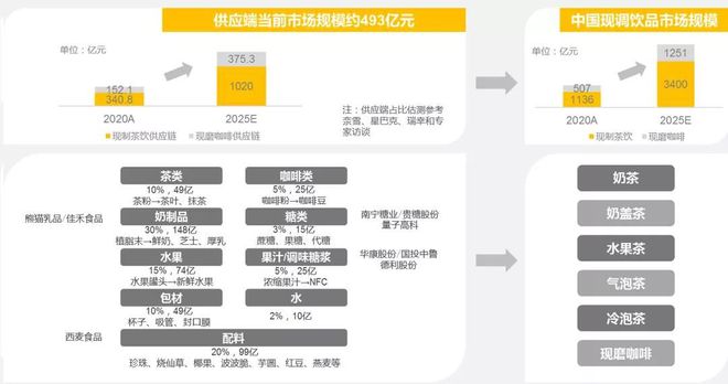 九游会J9 J9九游会探访2000家门店我们总结了这份万字餐饮食品供应链秘籍(图15)