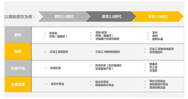 九游会J9 J9九游会探访2000家门店我们总结了这份万字餐饮食品供应链秘籍(图16)
