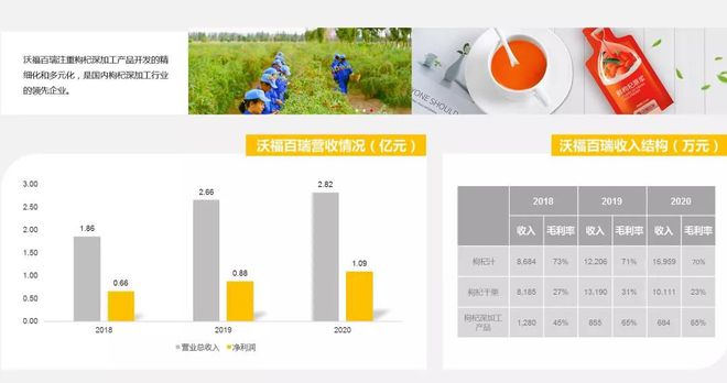 九游会J9 J9九游会探访2000家门店我们总结了这份万字餐饮食品供应链秘籍(图19)