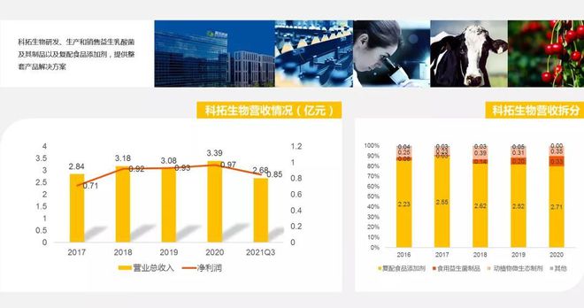 九游会J9 J9九游会探访2000家门店我们总结了这份万字餐饮食品供应链秘籍(图22)