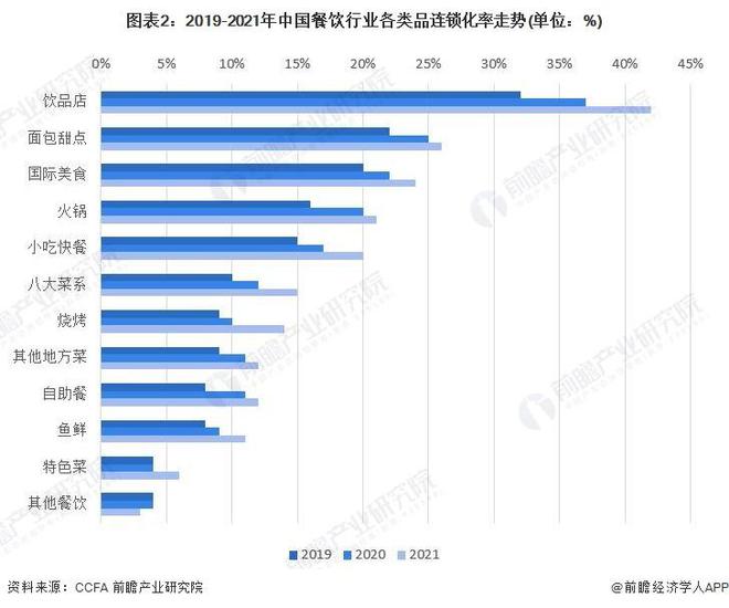 J9九游会 九游会J9「前瞻分析」2023-2028年中国餐饮行业现状及细分市场分析(图1)