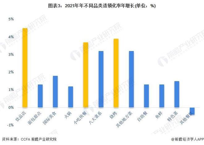 J9九游会 九游会J9「前瞻分析」2023-2028年中国餐饮行业现状及细分市场分析(图2)