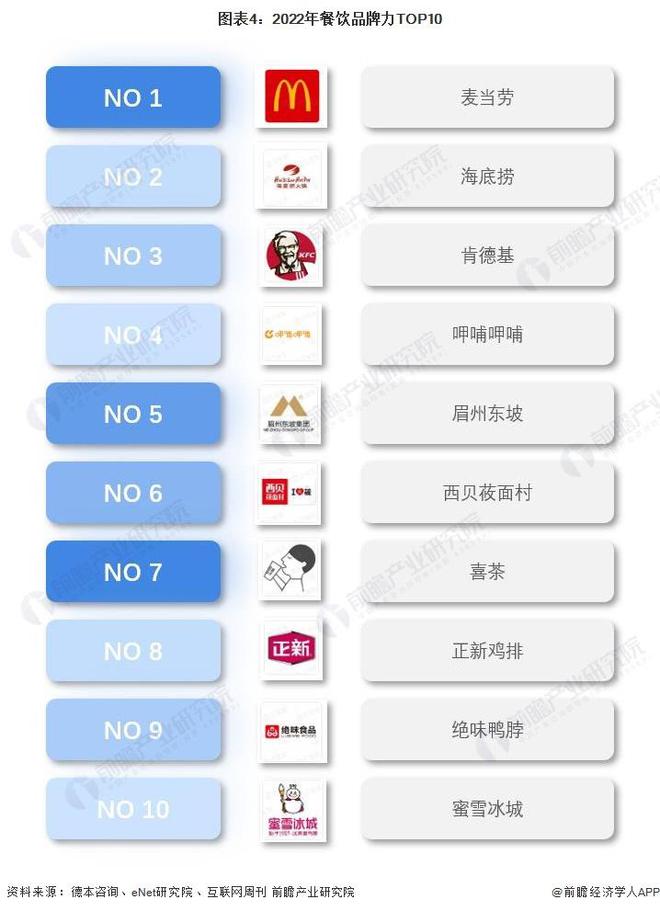 J9九游会 九游会J9「前瞻分析」2023-2028年中国餐饮行业现状及细分市场分析(图3)