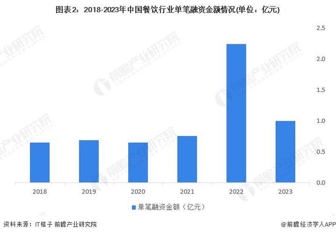J9九游会 九游会J9「前瞻分析」2023-2028年中国餐饮行业现状及细分市场分析(图7)