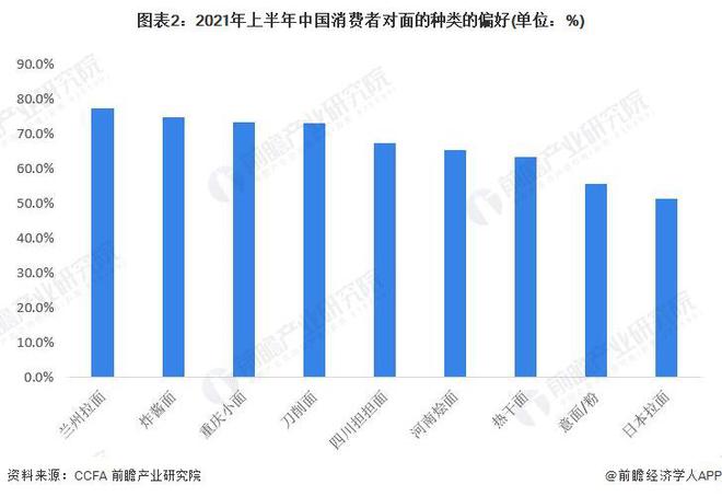 J9九游会 九游会J9「前瞻分析」2023-2028年中国餐饮行业现状及细分市场分析(图9)