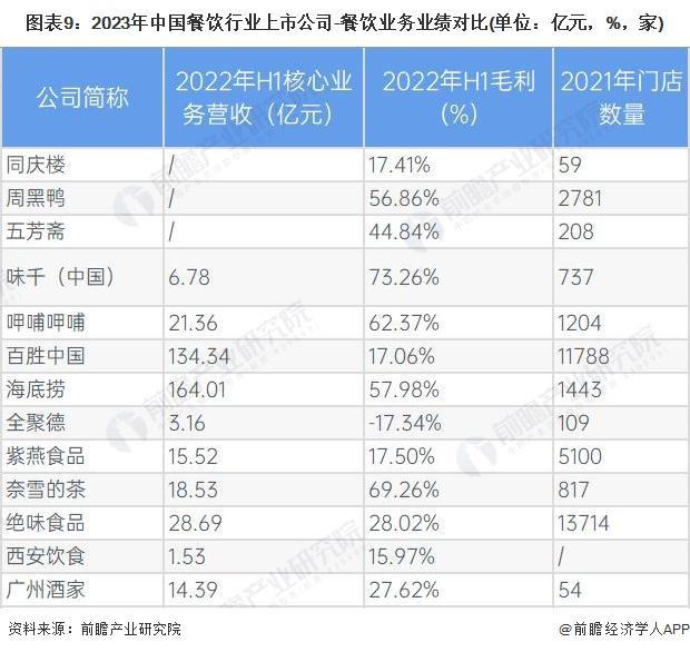 J9九游会 九游会J9「前瞻分析」2023-2028年中国餐饮行业现状及细分市场分析(图6)