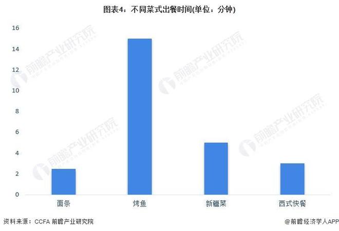 J9九游会 九游会J9「前瞻分析」2023-2028年中国餐饮行业现状及细分市场分析(图10)