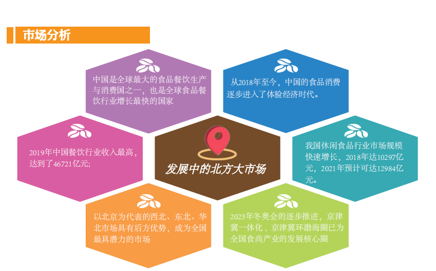 4月北京食品展会-第20届中国（北京）国际食品餐饮博览会-2024年餐饮展J9九游会 九游会J9(图2)