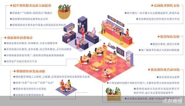 J9九游会 九游会J9餐饮业圈定品牌化路线图(图1)