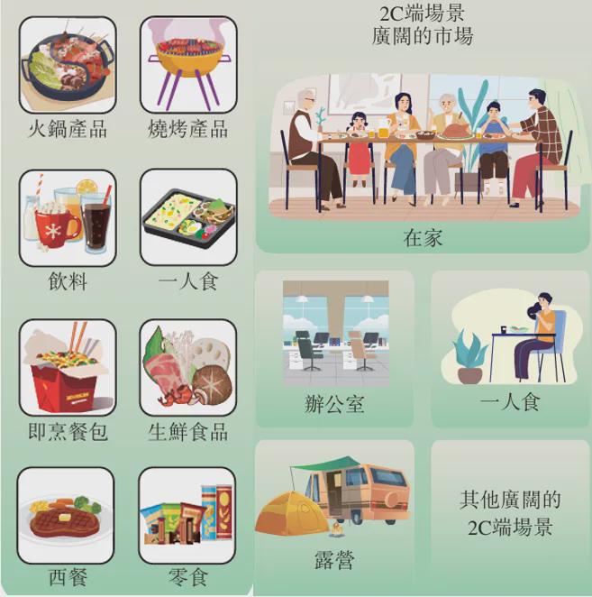 J9九游会 九游会J9锅圈食品发布上市后首份财报 2023年实现营收6094亿元净利润同比增长238%(图3)