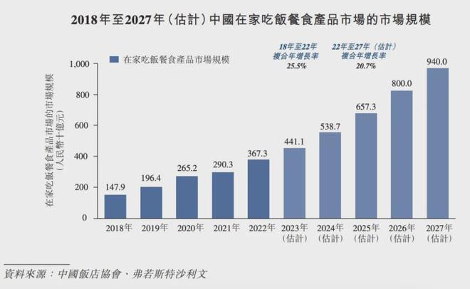 J9九游会 九游会J9锅圈食品发布上市后首份财报 2023年实现营收6094亿元净利润同比增长238%(图5)