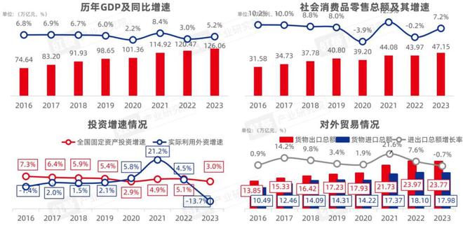 2024中国餐饮产业：挑战与机遇并存J9九游会 九游会J9(图1)
