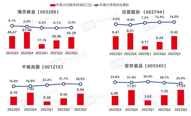 2024中国餐饮产业：挑战与机遇并存J9九游会 九游会J9(图5)
